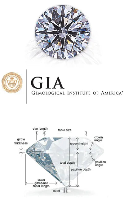 Diamond with GIA Gemological Institute of America logo and diamond measurement chart on a white background
